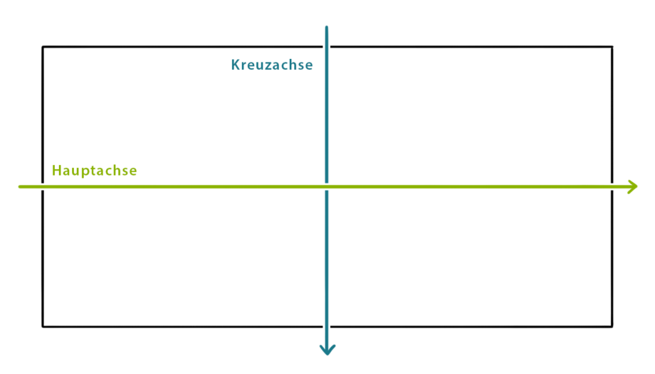 Achsen-von-Flexbox